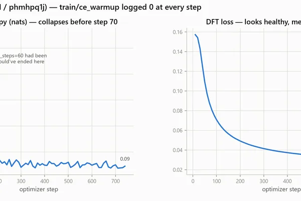 AI Model Fine-Tuning Issue Persists Despite Implemented Fix