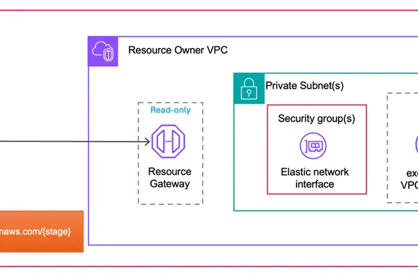 AWS Bedrock enhances AI agent security with private resource access via AgentCore Gateway