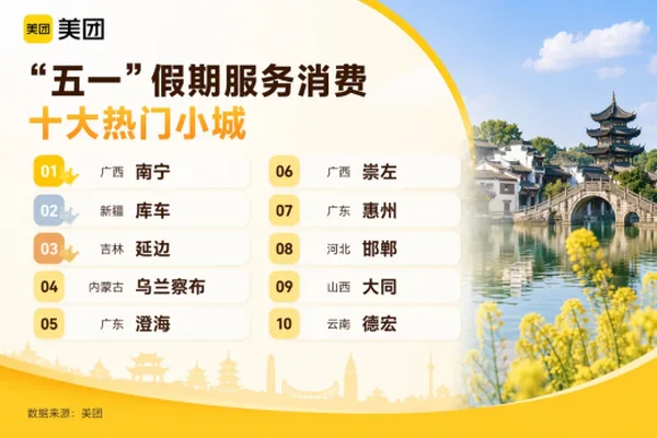 Meituan: Small city leisure bookings jump 70% during May Day holiday