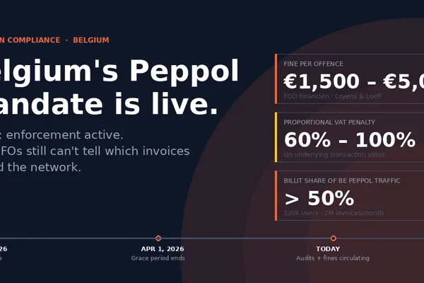 Belgium mandates B2B e-invoicing, first in EU to adopt Peppol