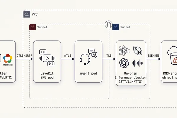 Build In-House HIPAA Compliant Voice Agent with LiveKit