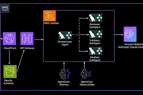 AWS Bedrock AgentCore 为 HR 和商业智能提供 AI 代理支持