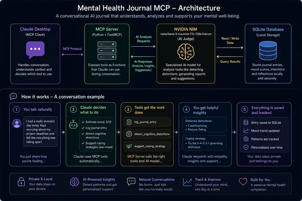 Developer builds AI mental health journal using Anthropic's MCP and NVIDIA NIM