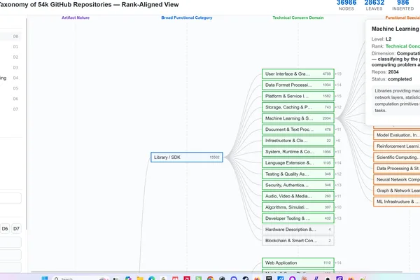 New ATLAS framework creates hierarchical taxonomy for GitHub software ecosystems