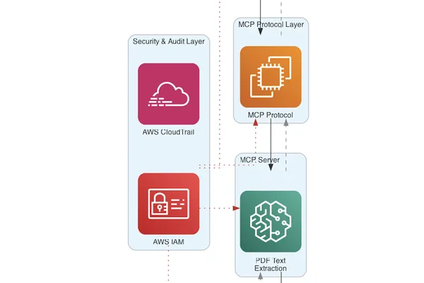 AWS enables real-time PDF text extraction from S3 for interactive queries