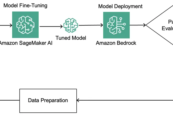 AWS enables Parcel Perform to fine-tune Amazon Nova models for 50% cost reduction