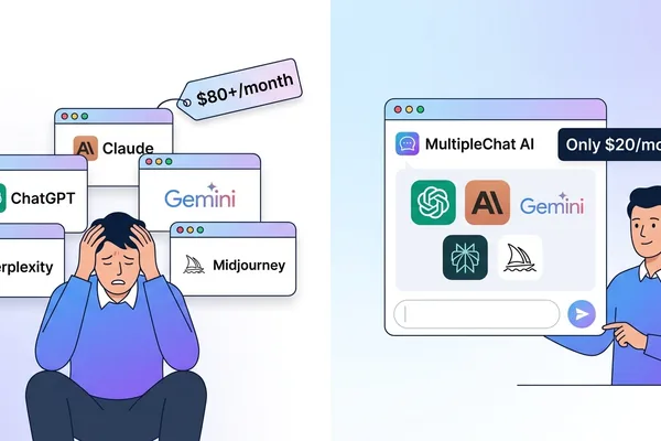 AI订阅大比拼：ChatGPT、Claude、Gemini对比评测