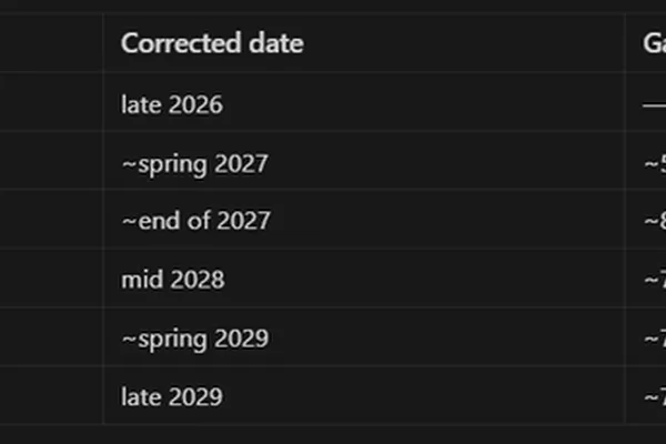 AI Model Time Horizon Projections Show Continued Improvement Trend