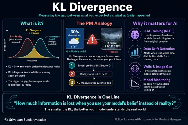 KL Divergence Explained for LLM and Generative AI