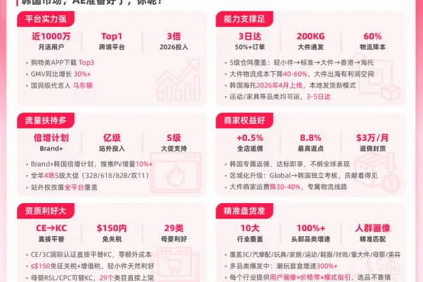 AliExpress 携 Brand+ 启动，韩国投资增三倍