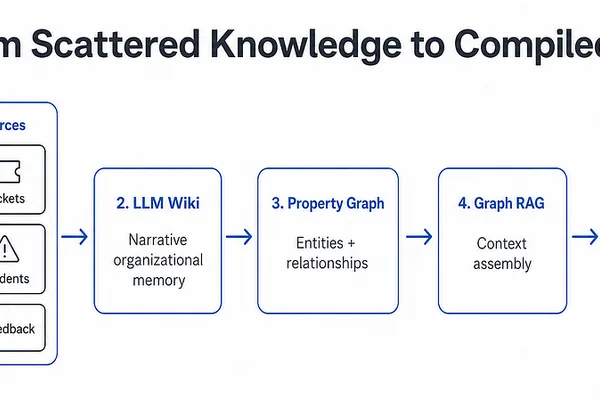 AI agents revive spec-driven development by demanding durable context