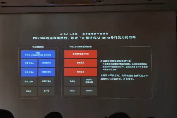 NIO achieves cross-platform ADAS by unifying world model across vehicle generations