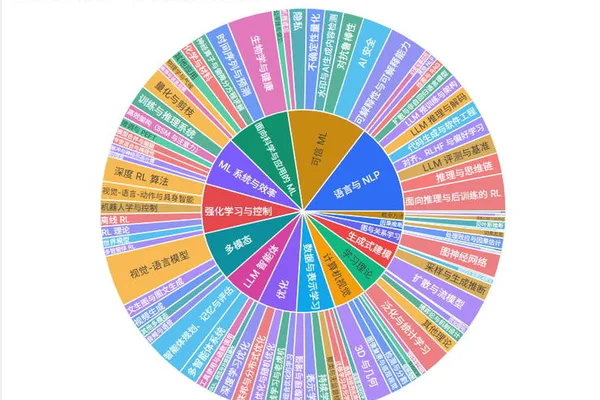 ICML 2026 的世界模型：LAWM 和 WAM 融合以实现具身人工智能