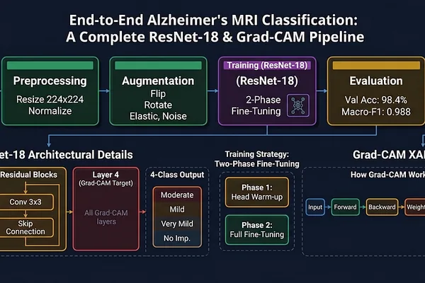 AI教程使用Grad-CAM验证医学影像模型