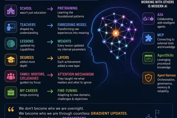 Life's journey compared to Transformer network architecture