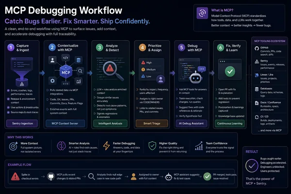 Build a Sentry system to proactively manage production bugs