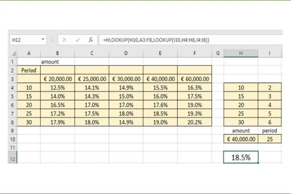Excel 的 LOOKUP 函数简化了复杂的条件数据分析