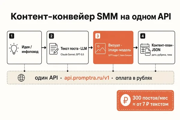 AI powers SMM with integrated text and image generation