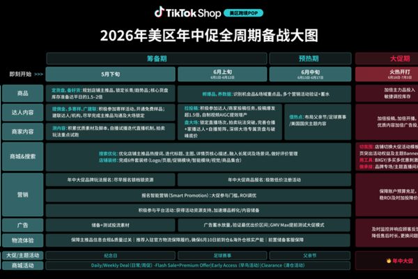 TikTok Shop launches early mid-year sale, leveraging content and events