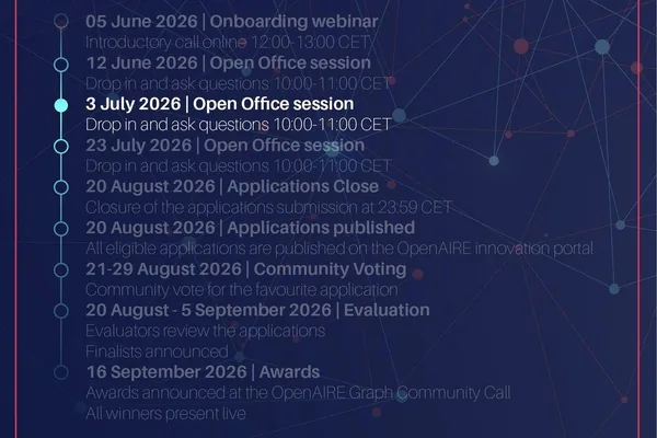 OpenAIRE AI Hackathon Scheduled for July 3rd with Q&A Session