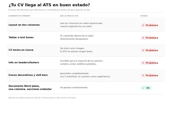 ATS software filters job applications before human review