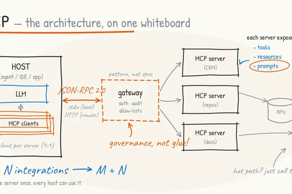 Model Context Protocol (MCP) Evolving Beyond Initial Hype