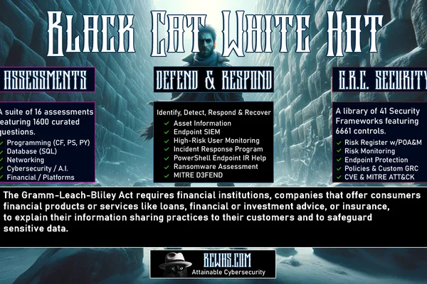 Gramm-Leach-Bliley Act mandates data sharing disclosures and safeguards