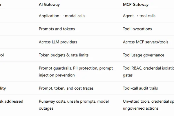 AI和MCP网关：现代Agentic系统中不同的角色