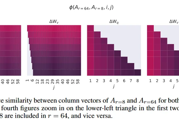 CoLA framework enhances multimodal AI adaptation with dual-path LoRA