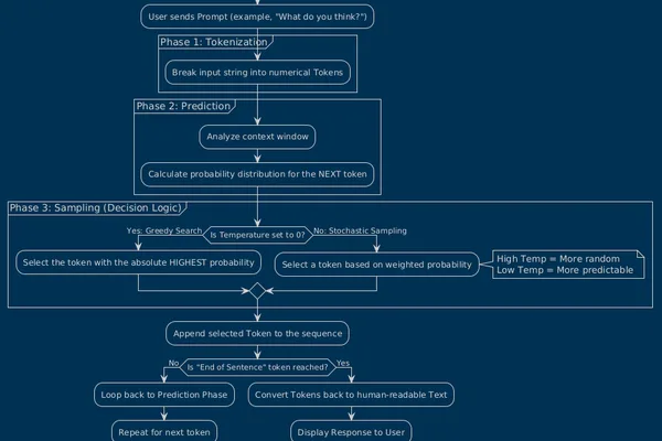 GPT-5.6 release imminent, Claude code artifacts noted