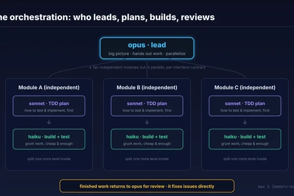 Developer speeds up AI tasks with parallel processing and role assignment