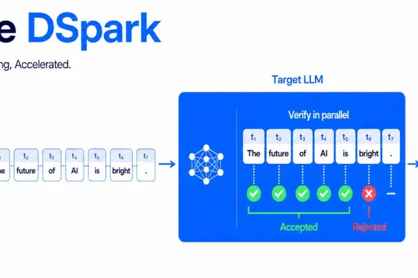 DeepSeek optimizes speculative decoding for cost efficiency