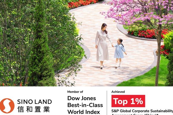 Sino Land ranks top 1% globally for ESG, earns MSCI AAA rating