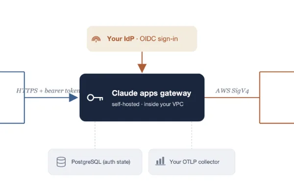 AWS 推出 Claude 应用网关，实现集中式 AI 模型管理