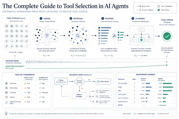 Guide to Tool Selection for AI Agents