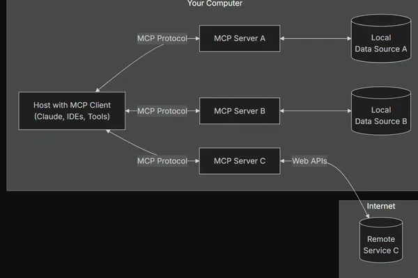 MCP's scaling issues hinder enterprise AI adoption