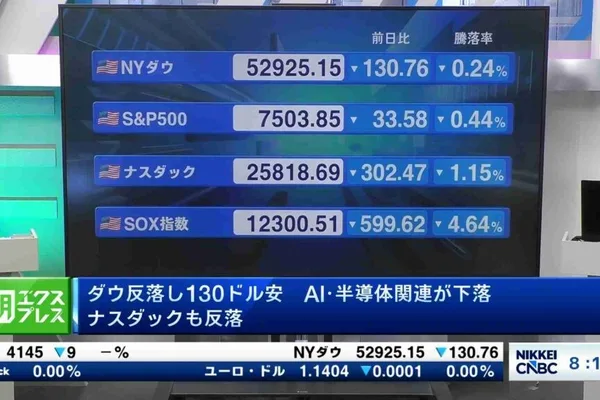 Dow Jones and Nasdaq fall amid AI and semiconductor stock declines