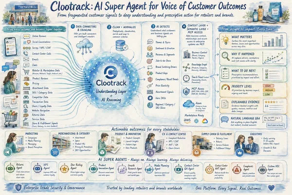 Clootrack's AI Super Agent transforms customer feedback into action