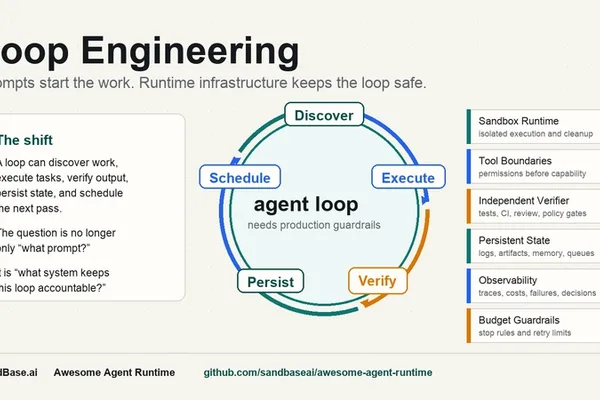 AI agent development shifts to 'Loop Engineering' requiring robust infrastructure