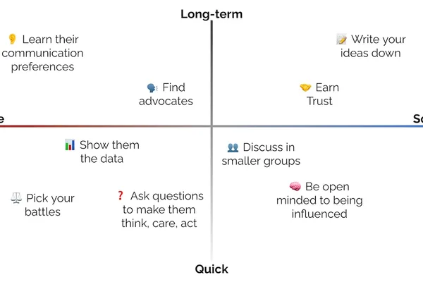 Data scientists can influence without authority using data and Socratic questioning