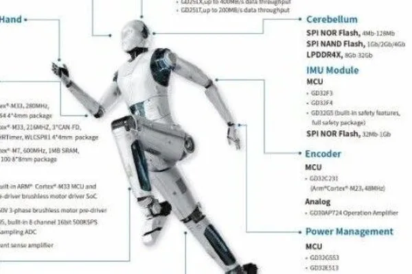 GigaDevice highlights EtherCAT's role in secure robot joint control