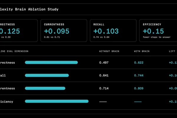 Perplexity launches Brain feature for Computer, enhancing context and recall