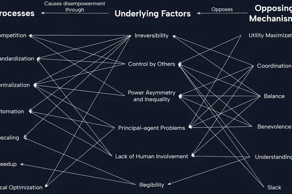 AI could cause gradual human disempowerment, new paper warns