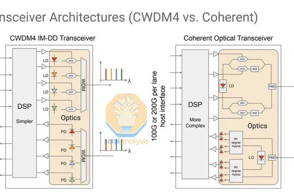 Google 的 coherent-lite 光模块接近 TPUv9 的量产采用
