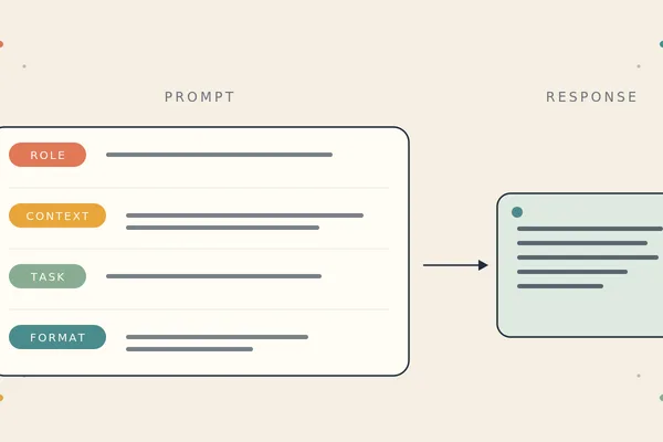 Prompt Engineering Basics Explained for Better AI Results