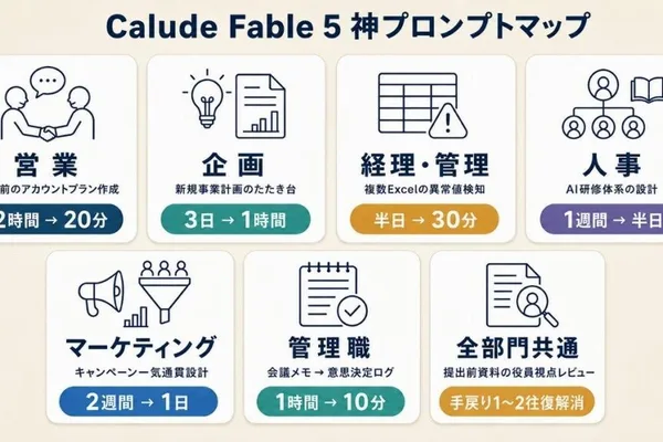 Anthropic开发AI“开关”GRAM和节省成本的Claude Fable 5
