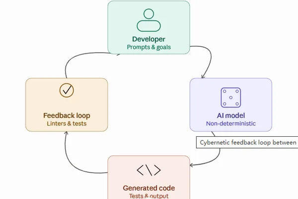 AI coding agents redefine software development as cybernetics