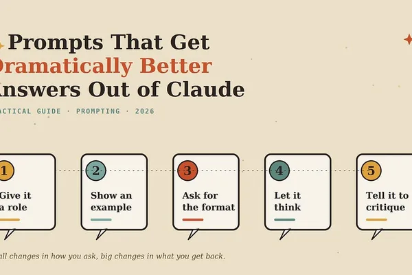 Unlock better AI answers with specific prompt techniques