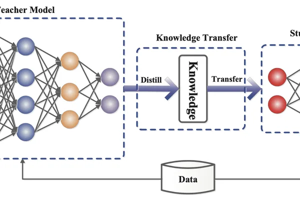 Optimizing Transformer Inference: Techniques for Faster, Cheaper Large Models