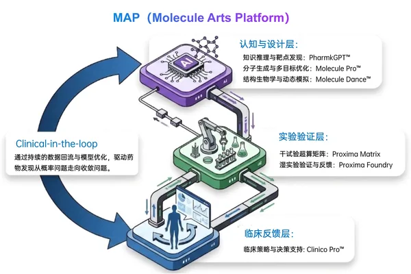 AI drug developer Derui Zhiyao raises $52M for Phase III GLP-1 trial